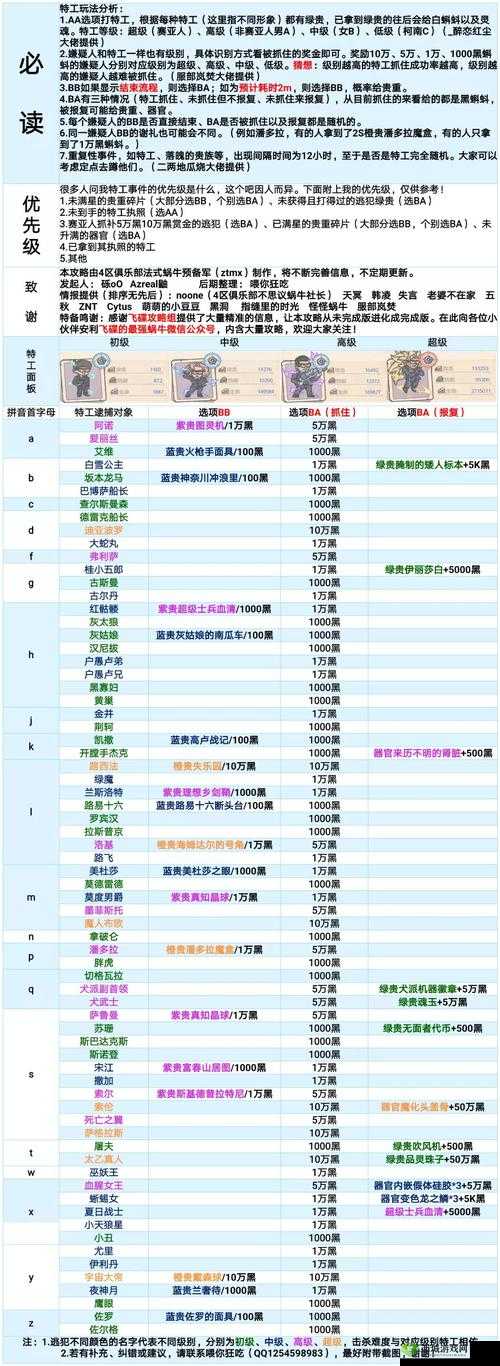 最强蜗牛特工死亡之翼的选项攻略详细解析与技巧分享