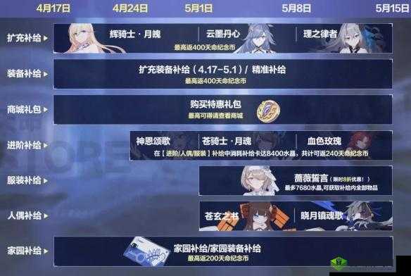 崩坏 3 天命 store 购物节活动全方位解读与玩法详细攻略