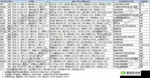 诛仙手游阵灵选择与金币高效购买及利用策略深度解读