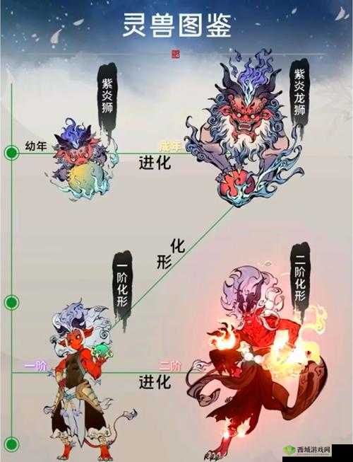 梦幻新诛仙灵兽图鉴揭秘，莲花童子究竟拥有怎样超凡实力？
