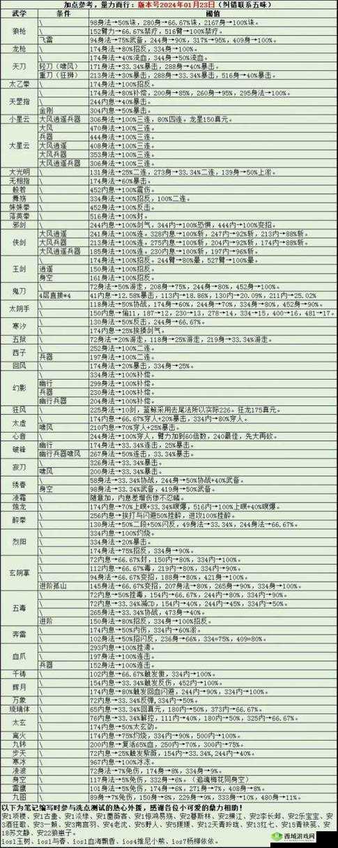 烟雨江湖钟无月前排棍法如何加点，高爆发输出玩法揭秘？