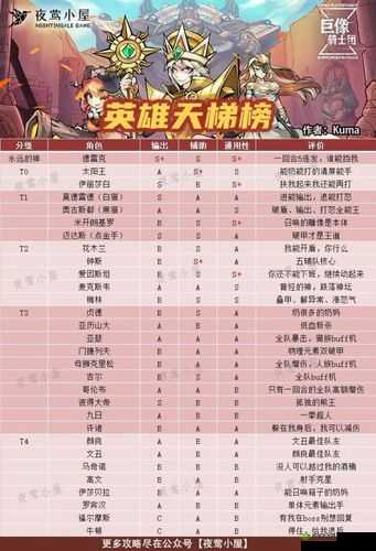 巨像骑士团牛顿究竟有多强？英雄属性技能全解析及玩法革新猜想